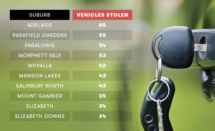 vehicles stolen