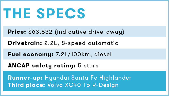 Best AWD SUV $50K–$65K.