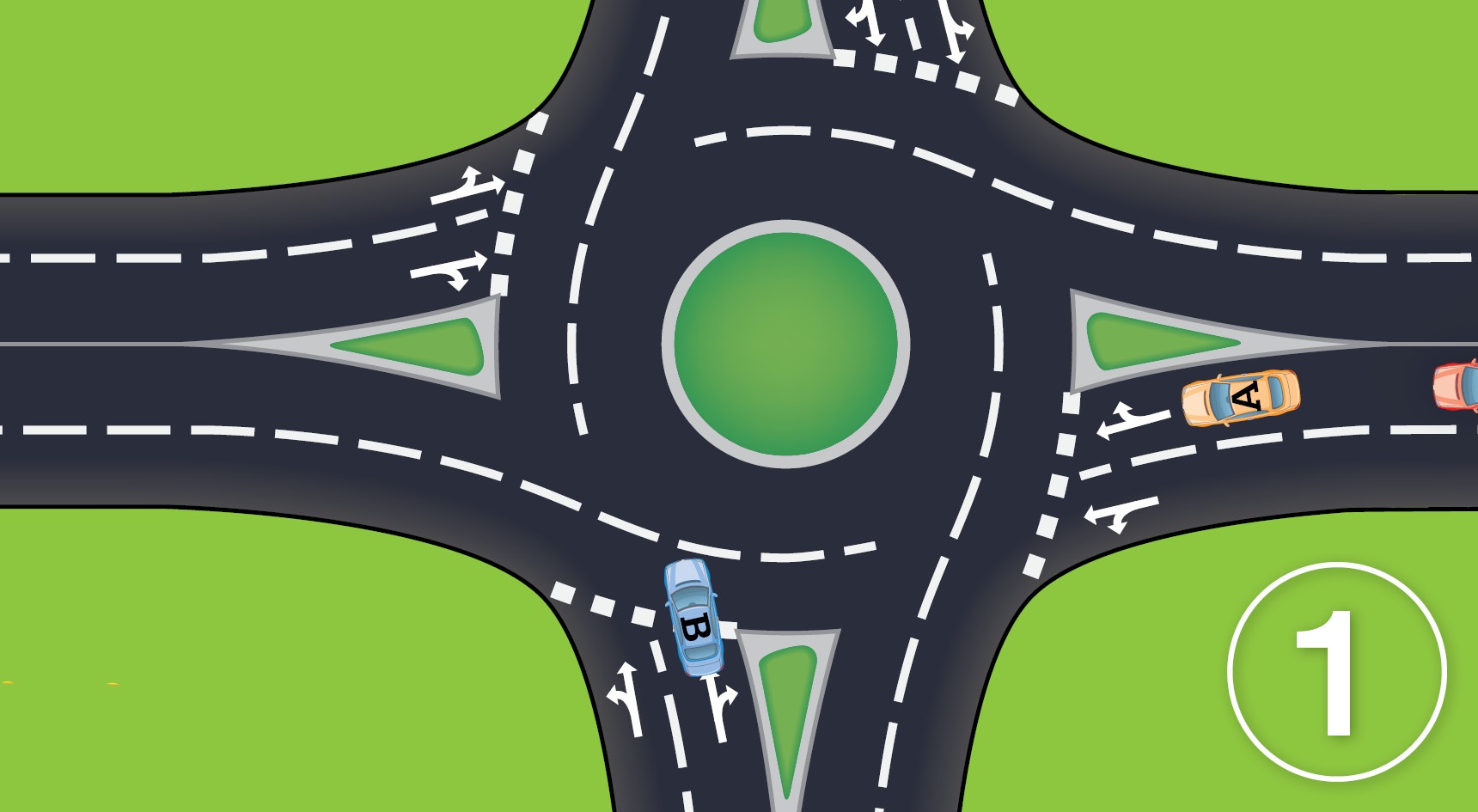 How to navigate a roundabout.