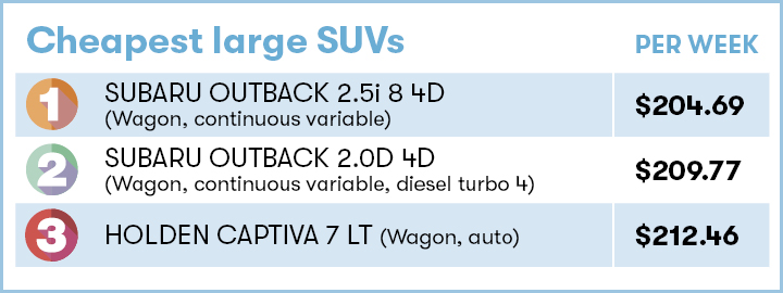 Cheapest large SUVs