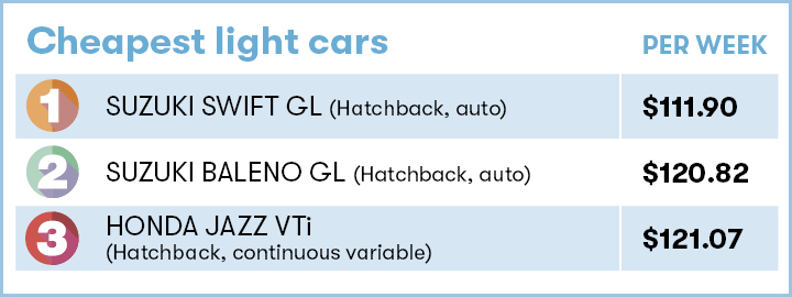 Cheapest light cars