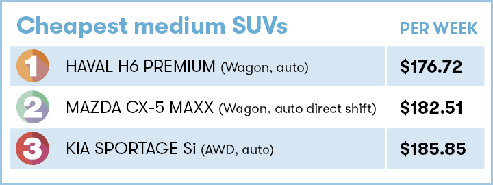 Cheapest medium SUVs