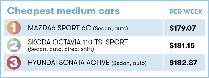 Cheapest medium cars