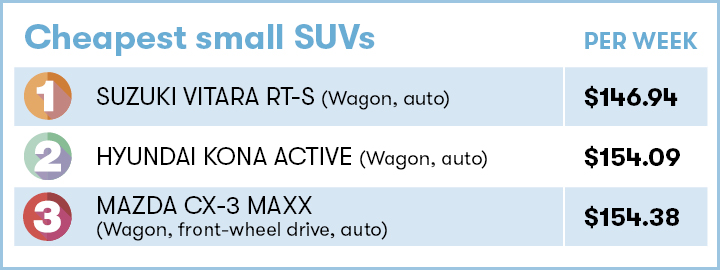 Cheapest small SUVs