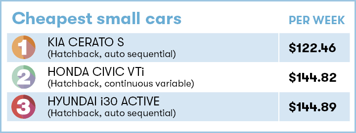 Cheapest small cars