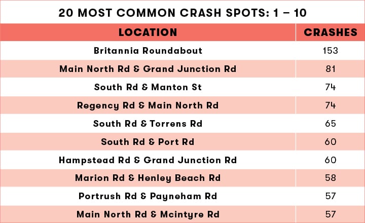 South Australia crash spots