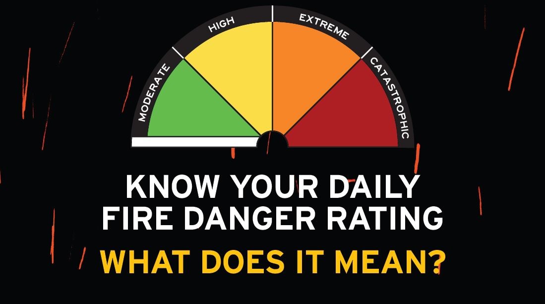 Australian Fire Danger Rating System (AFDRS)