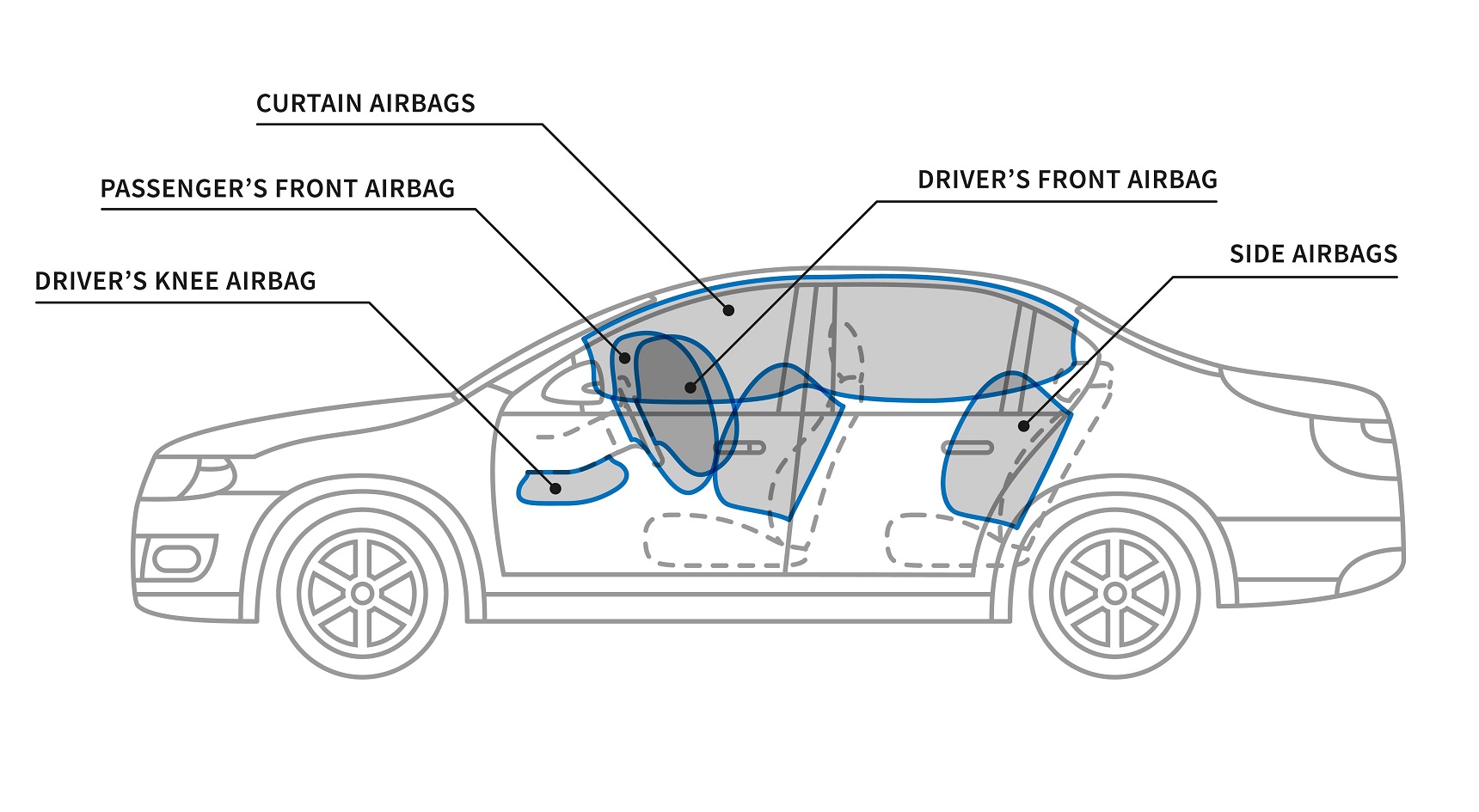 A diagram of a modern-day airbag system.