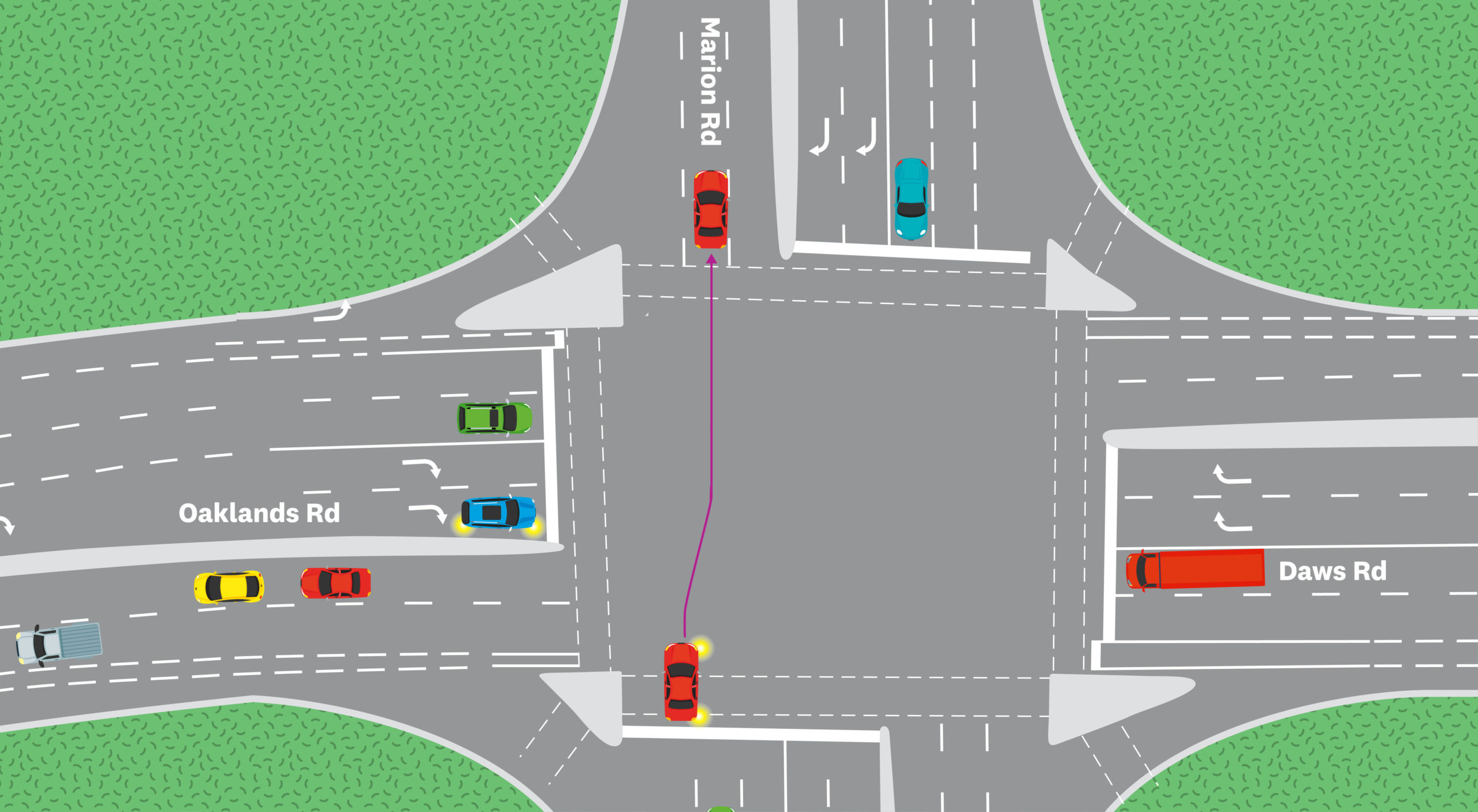 A diagram of a red car changing lanes as it passes through an intersection. 