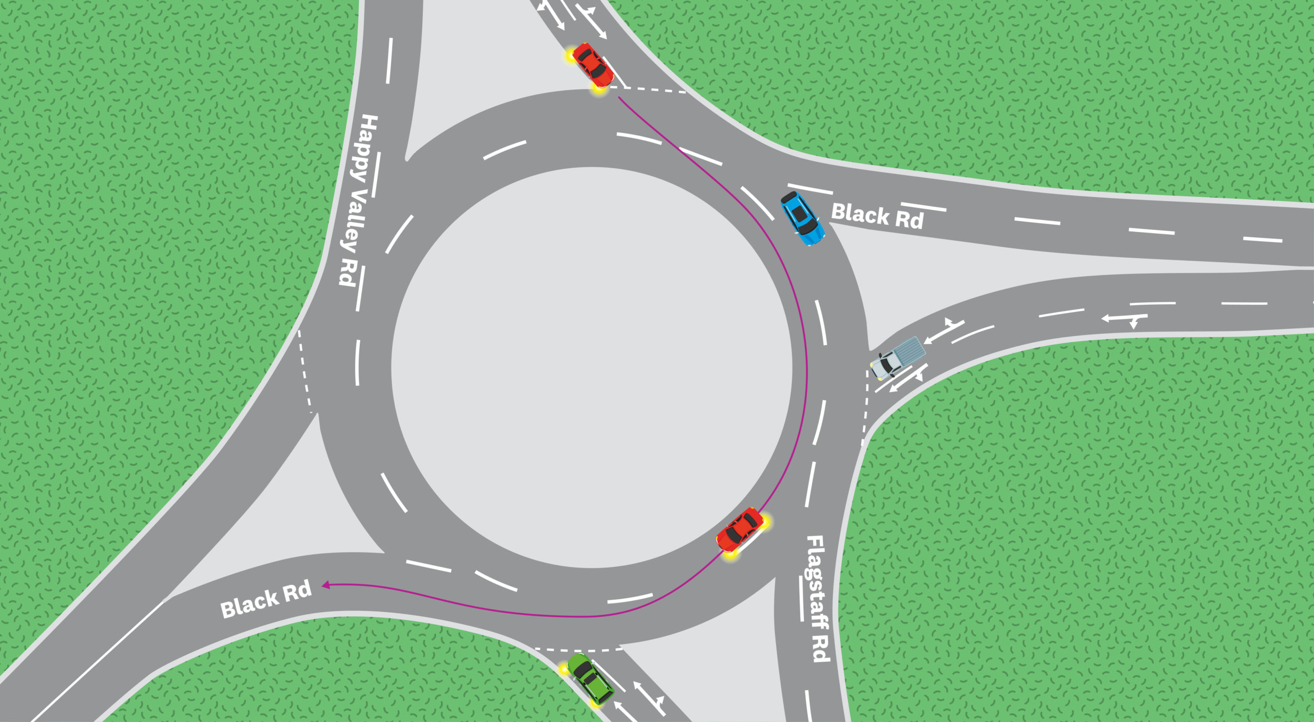 A diagram of a car changing lanes as it passes through a roundabout.